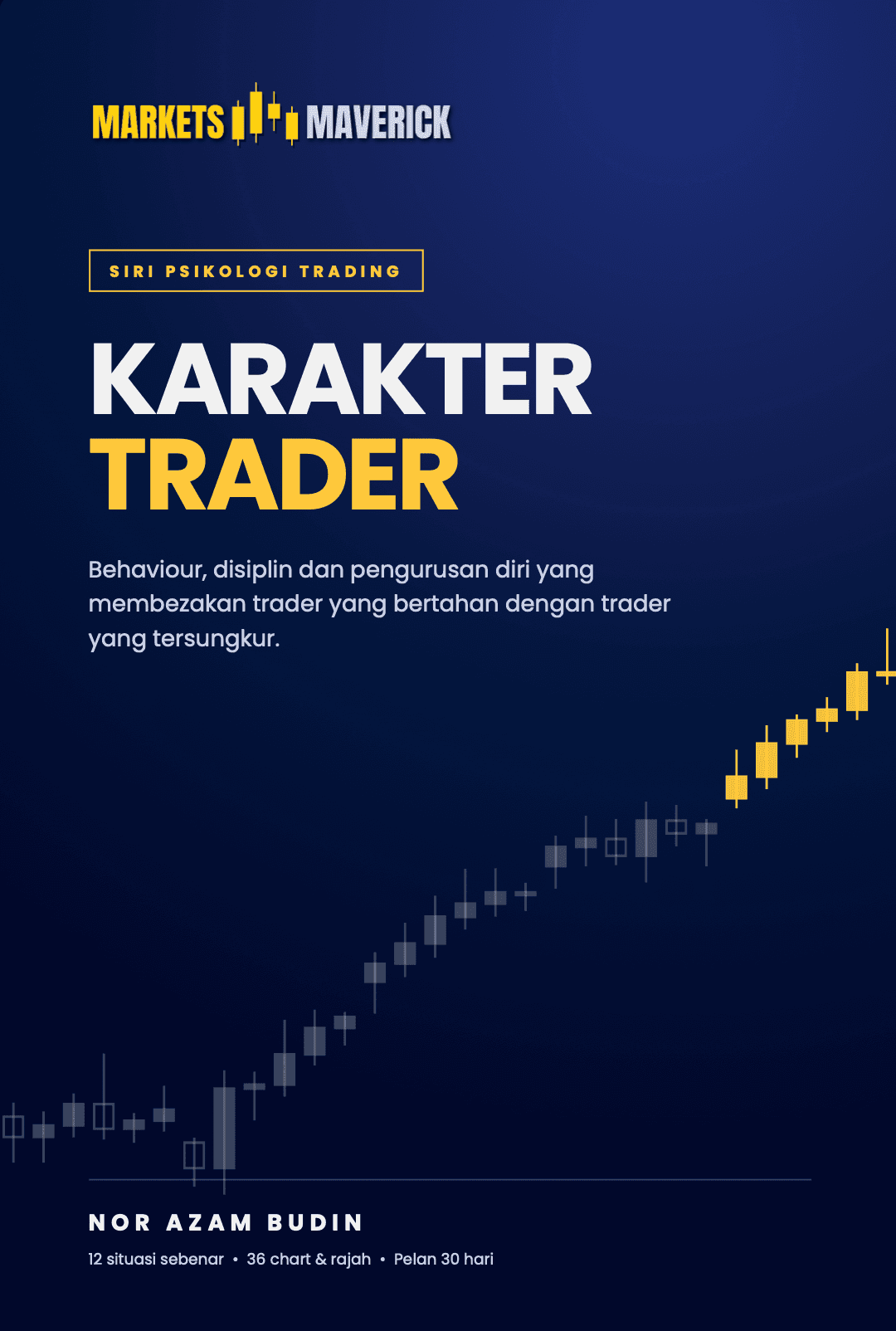 Karakter Trader: Behaviour, Disiplin dan Pengurusan Diri
